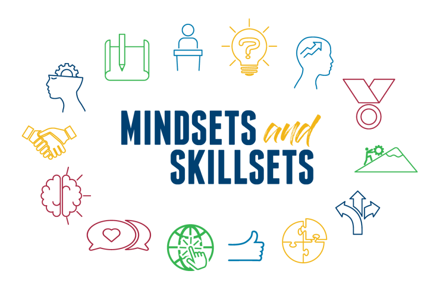Mindsets and Skills