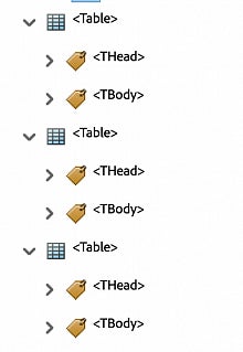 Screenshot: Adobe PDF multi page table structure, showing several independent table tags.  See remediation steps for this structure in the following text.