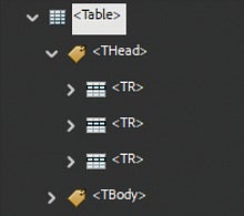Screenshot: Adobe PDF table structure showing one table with multiple table head rows.  See remediation steps under this structure type for more information