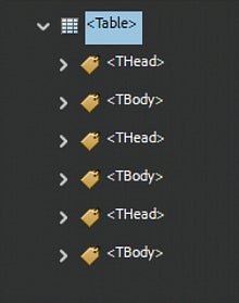 Screenshot: Adobe PDF table structure showing alternating table header and table body sections
