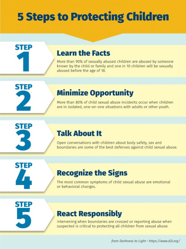 5 Steps to Protecting Children