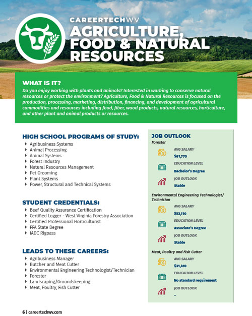 Agriculture food and natural resources