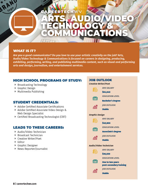 Arts, Audio/Video Technology & Communications